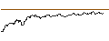 Gráfico intradía de UNLIMITED TURBO SHORT - STROEER SE & CO