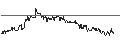 Intraday-grafiek van TURBO UNLIMITED LONG- OPTIONSSCHEIN OHNE STOPP-LOSS-LEVEL - LOCKHEED MARTIN