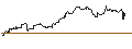 Intraday-grafiek van TURBO UNLIMITED LONG- OPTIONSSCHEIN OHNE STOPP-LOSS-LEVEL - JPMORGAN CHASE