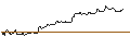 Intraday Chart für FAKTOR-OPTIONSSCHEIN - MORGAN STANLEY
