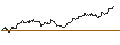 Intraday Chart für FAKTOR-OPTIONSSCHEIN - MORGAN STANLEY