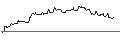 Intraday chart for FAKTOR-OPTIONSSCHEIN - MORGAN STANLEY