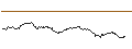 Intraday Chart für OPEN END TURBO BULL - BASF