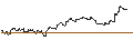 Intraday-grafiek van TURBO UNLIMITED LONG- OPTIONSSCHEIN OHNE STOPP-LOSS-LEVEL - ZURICH INSURANCE