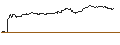 Intraday-grafiek van OPEN END TURBO CALL-OPTIONSSCHEIN MIT SL - ING GROEP