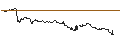 Intraday-grafiek van OPEN END TURBO CALL-OPTIONSSCHEIN MIT SL - RYANAIR HOLDINGS