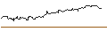 Intraday Chart für OPEN END TURBO CALL-OPTIONSSCHEIN MIT SL - NATWEST GROUP