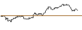 Intraday-grafiek van TURBO UNLIMITED LONG- OPTIONSSCHEIN OHNE STOPP-LOSS-LEVEL - GLENCORE