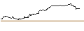 Intraday-grafiek van TURBO UNLIMITED LONG- OPTIONSSCHEIN OHNE STOPP-LOSS-LEVEL - SCHNEIDER ELECTRIC