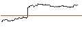 Intraday-grafiek van TURBO UNLIMITED LONG- OPTIONSSCHEIN OHNE STOPP-LOSS-LEVEL - FEDEX CORP