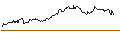 Intraday Chart für OPEN END TURBO CALL-OPTIONSSCHEIN MIT SL - JPMORGAN CHASE