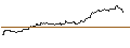Intraday Chart für OPEN END TURBO CALL-OPTIONSSCHEIN MIT SL - FORD MOTOR