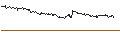 Intraday Chart für FAKTOR-OPTIONSSCHEIN - CIE FIN RICHEMONT
