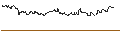 Intraday chart for FAKTOR-OPTIONSSCHEIN - KUEHNE & NAGEL