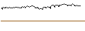 Intraday Chart für FAKTOR-OPTIONSSCHEIN - SWISS LIFE HLDG