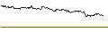Intraday Chart für FAKTOR-OPTIONSSCHEIN - LOGITECH INT.