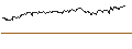 Intraday Chart für FAKTOR-OPTIONSSCHEIN - SWISS LIFE HLDG