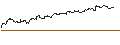 Intraday Chart für FAKTOR-OPTIONSSCHEIN - BALOISE N