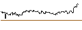 Grafico intraday di OPEN END TURBO CALL-OPTIONSSCHEIN MIT SL - PHILIP MORRIS