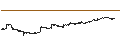 Intraday Chart für Seven Bank, Ltd.