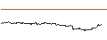 Intraday Chart für FAKTOR-OPTIONSSCHEIN - A.P. MOLLER-MAERSK B