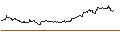 Intraday-grafiek van OPEN END TURBO CALL-OPTIONSSCHEIN MIT SL - BLACKROCK