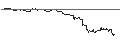 Intraday Chart für OPEN END TURBO CALL-OPTIONSSCHEIN MIT SL - LULULEMON ATHLETICA