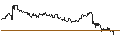 Intraday Chart für FAKTOR-OPTIONSSCHEIN - CIE FIN RICHEMONT