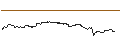 Intraday Chart für FAKTOR-OPTIONSSCHEIN - AMS-OSRAM
