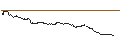 Intraday Chart für FAKTOR-OPTIONSSCHEIN - AMS-OSRAM