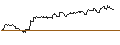 Intraday Chart für FAKTOR-OPTIONSSCHEIN - SWISS RE