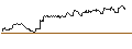 Intraday Chart für FAKTOR-OPTIONSSCHEIN - SWISS RE