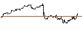Intraday Chart für OPEN END TURBO CALL-OPTIONSSCHEIN MIT SL - MEDTRONIC