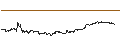 Intraday-grafiek van FAKTOR-OPTIONSSCHEIN - BORUSSIA DORTMUND (BVB)