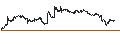 Intraday Chart für S&P Kensho Moonshots (USD) TR