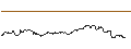 Intraday Chart für FAKTOR-OPTIONSSCHEIN - DEUTSCHE PFANDBRIEFBANK