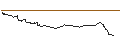 Intraday Chart für FAKTOR-OPTIONSSCHEIN - LEG IMMOBILIEN