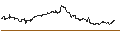 Intraday Chart für Pacer Lunt Large Cap Alternator ETF - USD