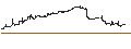 Intraday Chart für LEGG MASO