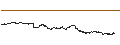 Intraday Chart für LEVERAGE SHORT - ALSTOM