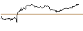 Intraday Chart für OPEN END TURBO CALL-OPTIONSSCHEIN MIT SL - AMERICAN EXPRESS