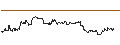 Intraday-grafiek van OPEN END TURBO CALL-OPTIONSSCHEIN MIT SL - CHEVRON CORP