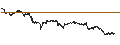 Intraday Chart für LEVERAGE SHORT - SANOFI