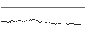 Intraday Chart für MINI FUTURE LONG - KRAFT HEINZ