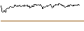 Intraday Chart für OPEN END TURBO CALL-OPTIONSSCHEIN MIT SL - T-MOBILE US