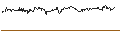 Intraday Chart für OPEN END TURBO CALL-OPTIONSSCHEIN MIT SL - T-MOBILE US