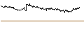 Intraday-grafiek van UNLIMITED TURBO BULL - CIE FIN RICHEMONT