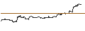 Intraday Chart für UNLIMITED TURBO BULL - TESLA