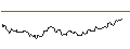 Intraday Chart für OPEN END TURBO BULL OPTIONSSCHEIN - BRENNTAG