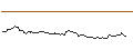 Intraday Chart für OPEN END TURBO BULL OPTIONSSCHEIN - BRENNTAG